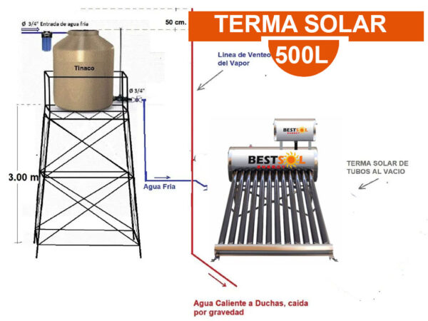 Terma Solar de 80 Litros Acero Inoxidable - Imagen 4