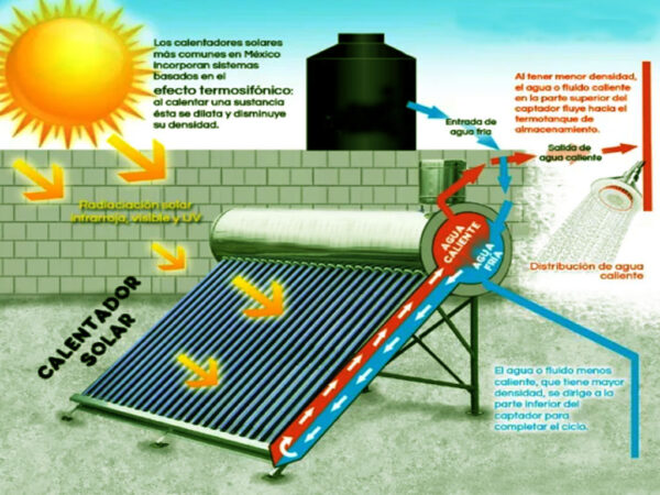 Terma Solar de 80 Litros Acero Inoxidable - Imagen 5